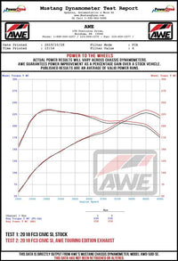 AWE 17-20 Honda Civic Si Touring Edition Triple Vapor Blue Exhaust w/ Front Pipe