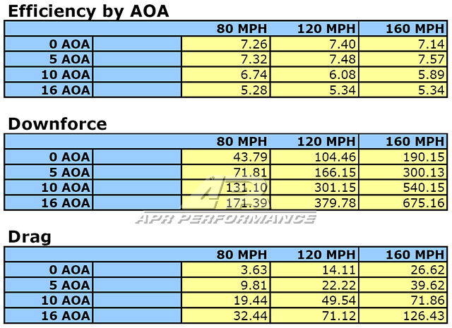 APR Peformance  Subaru WRX 61" GT-250 Wing 2002-2007 SPEC