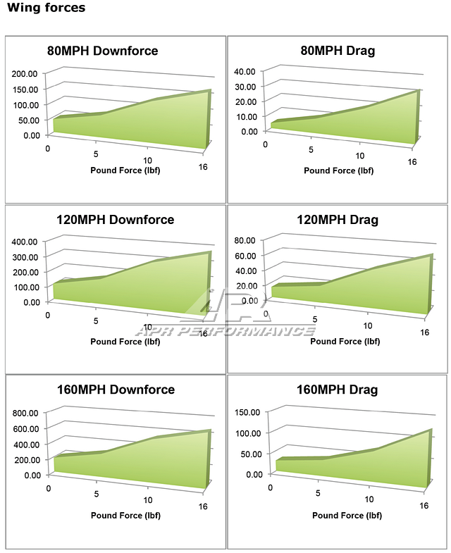 APR Peformance  Nissan 370Z GT-250 Adjustable Wing 2009 - 2020