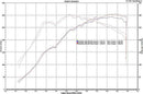 3" Front Pipe Dyno Jet testing