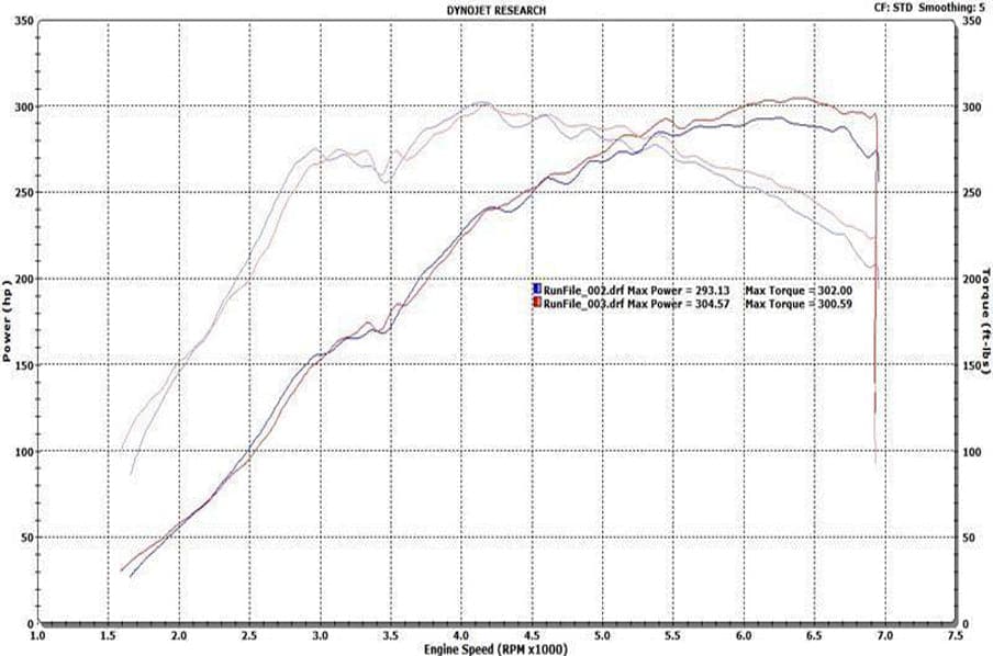 3" Front Pipe Dyno Jet testing