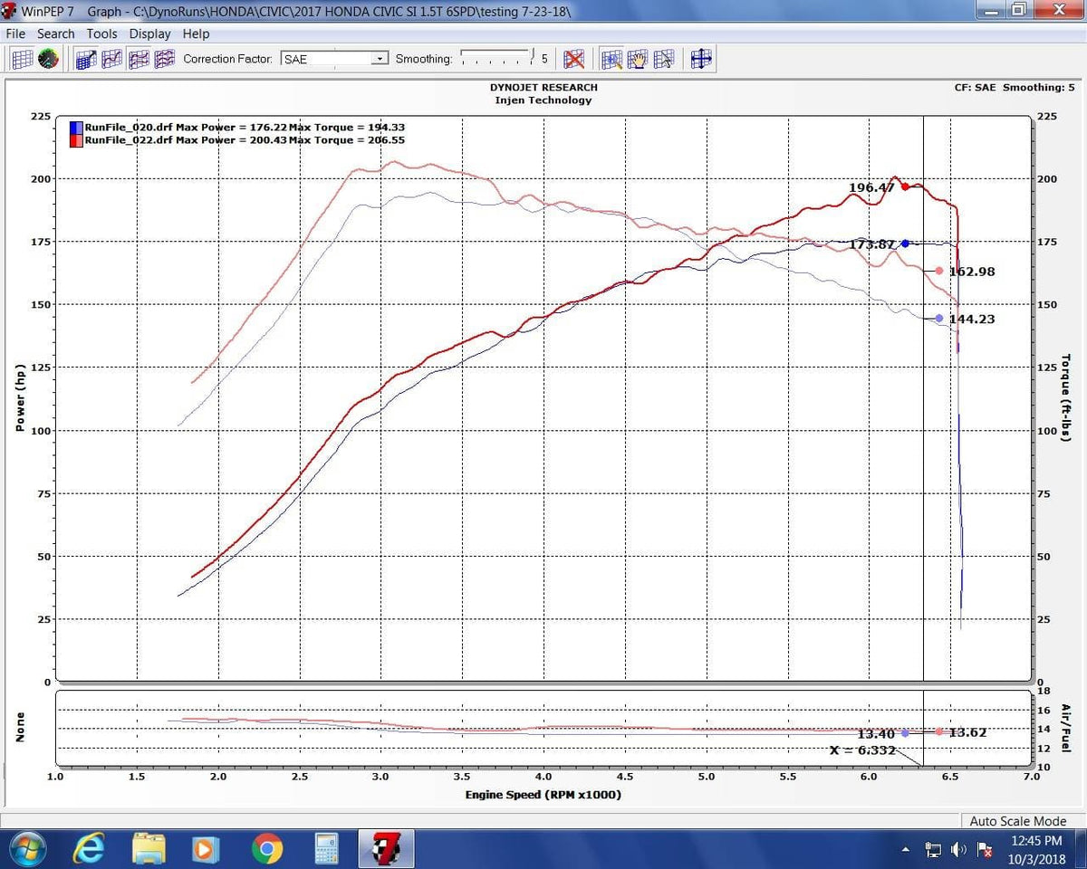 Injen 17-20 Honda Civic Si I4-1.5T Evolution Intake