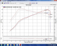 Injen 17-20 Honda Civic Si I4-1.5T Evolution Intake