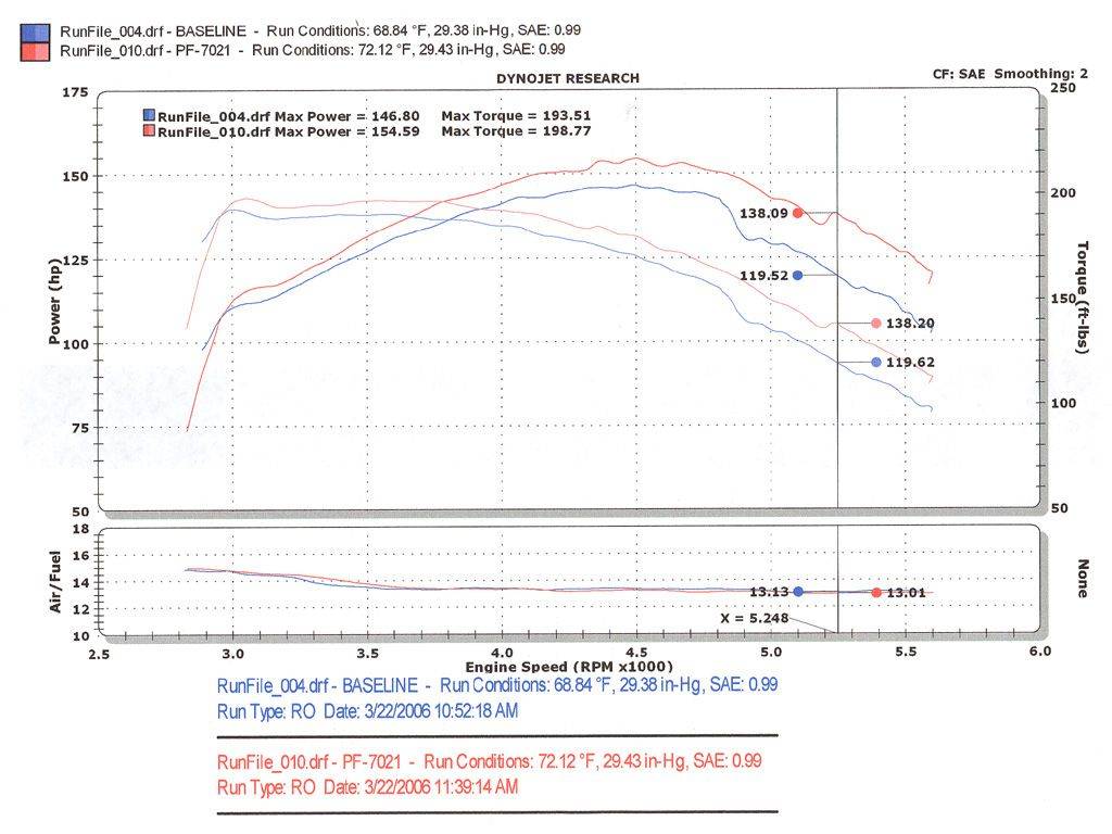 Injen 94-05 S10 Sonoma Jimmy Blazer 4.3L V6 Polished Power-Flow Air Intake System