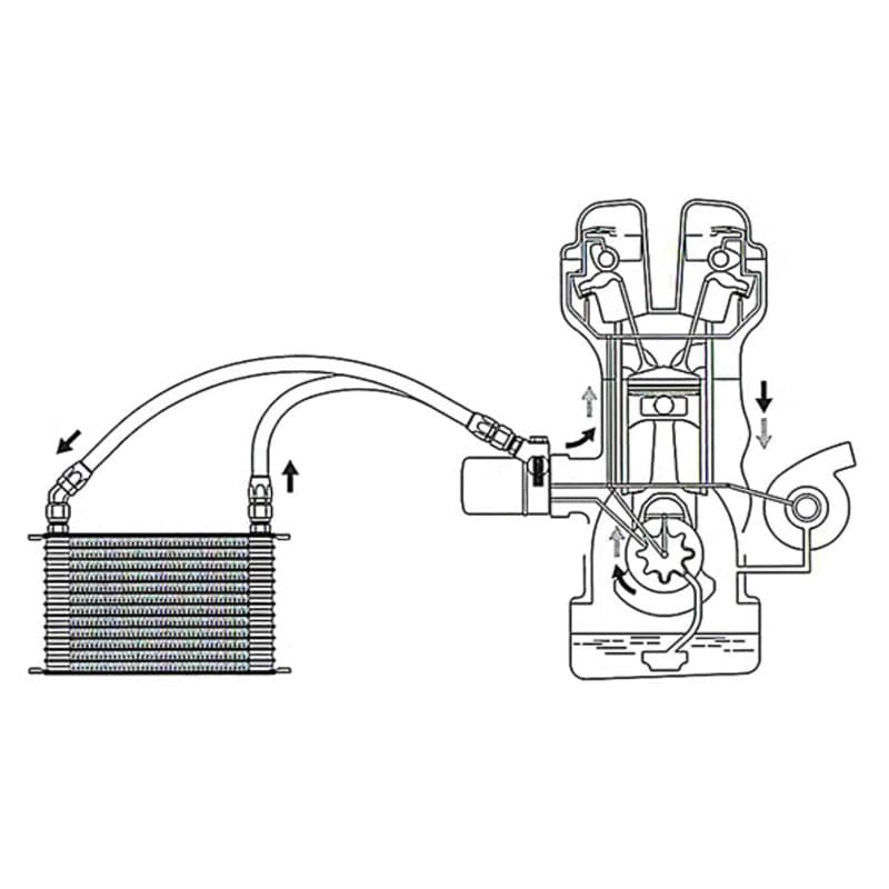 Bloque enfriador de aceite GReddy tipo E (gre12401123)