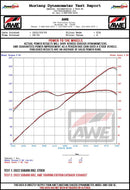 AWE Subaru BRZ/ Toyota GR86/ Toyota 86 Touring Edition Escape Cat-Back - Puntas plateadas cromadas
