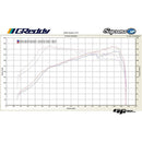 GReddy Supreme SP Exhaust - Subaru Impreza WRX STI Sedan GVB