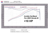Invidia 02-Up Civic Si 3Dr N1 Cat-Back 60mm