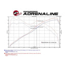 Takeda Momentum Stage 2 Intake System for the Honda CR-Z